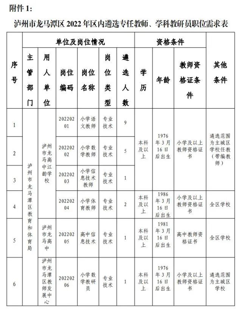 19人！龙马潭区内教师公开遴选，3月16日报名(图1)