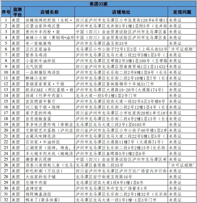 泸州市涉嫌违规外卖入网经营者通报(第四期)(图4) 泸州市涉嫌违规外卖入网经营者通报(第四期)(图4)