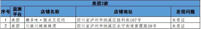 泸州市涉嫌违规外卖入网经营者通报(第四期)(图5) 泸州市涉嫌违规外卖入网经营者通报(第四期)(图5)