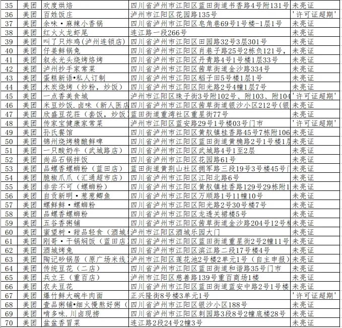 泸州市涉嫌违规外卖入网经营者通报(第四期)(图3) 泸州市涉嫌违规外卖入网经营者通报(第四期)(图3)