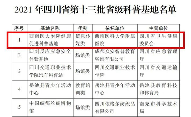 四川省第十三批科普基地公布，西南医大附院榜上有名！