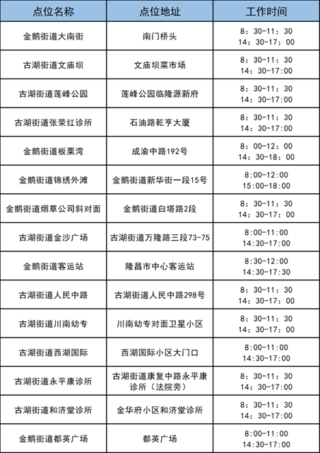 隆昌城区新增15个便民核酸采样点