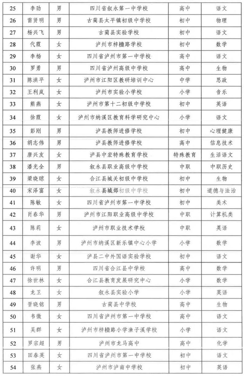 表2.png