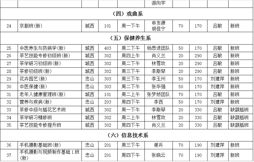 泸州市老年大学2023年秋期招生简章(图6) 课3.png