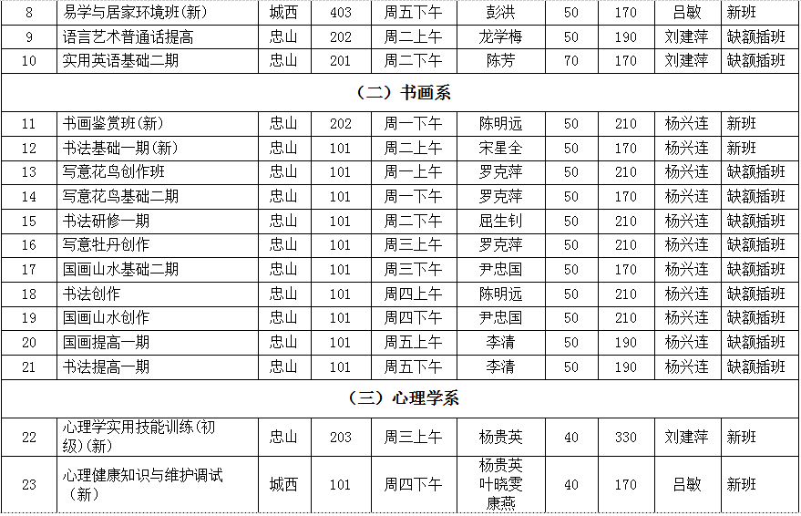 泸州市老年大学2023年秋期招生简章(图5) 课2.png
