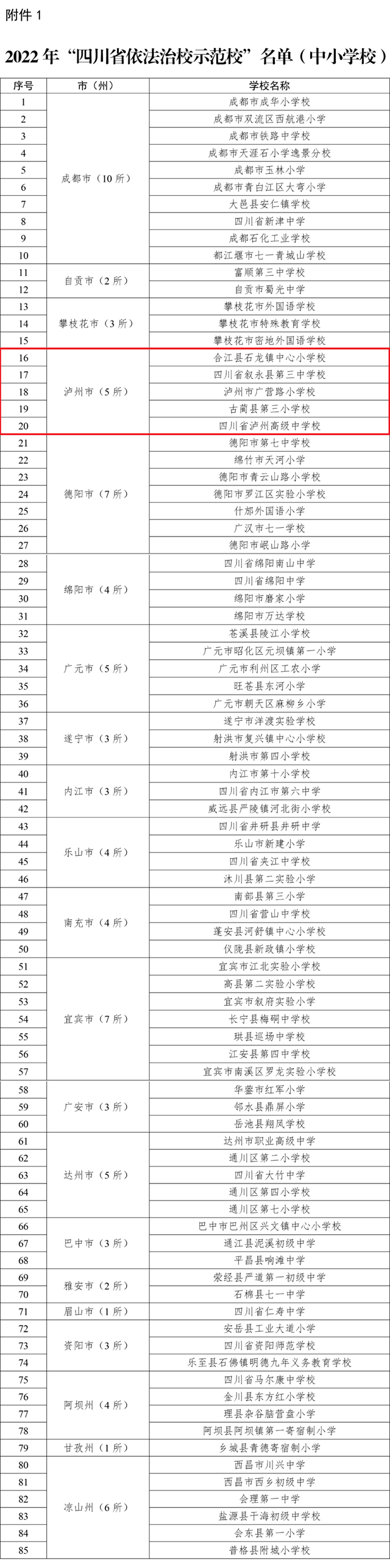泸州6所学校上榜｜2022 年“四川省依法治校示范校”名单公布