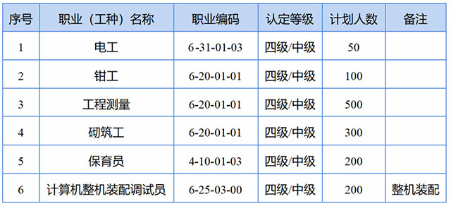 【公告】泸县建校关于组织202401期职业技能等级认定的公告