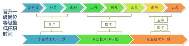 试用期7000+！找工作的看过来！战略支援部队某部公开招考文职(图4)