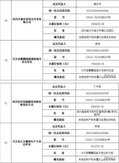 宜宾这112人被拉入黑名单!快看有你认识的吗