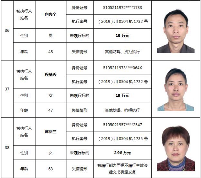 因为790元上了法院"老赖"榜单!