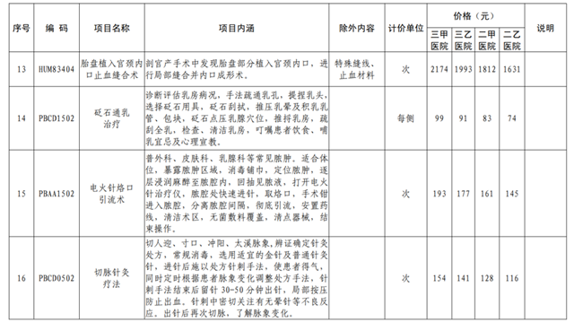 8月24日起执行！四川16个新增医疗服务项目价格出炉(图4)