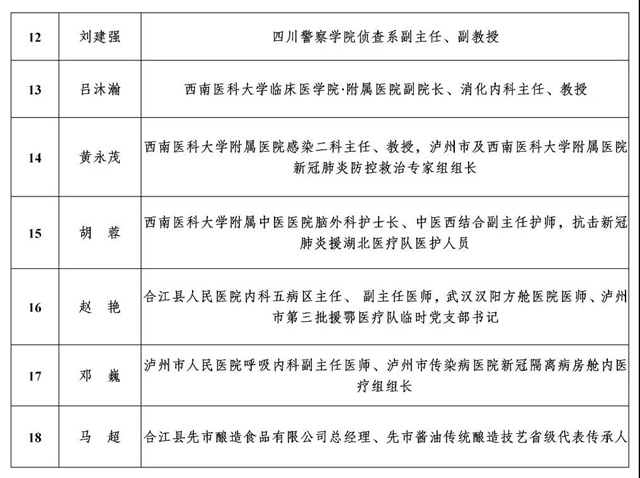 公示丨泸州市2020年度“酒城英才”拟入选名单出炉！(图4)