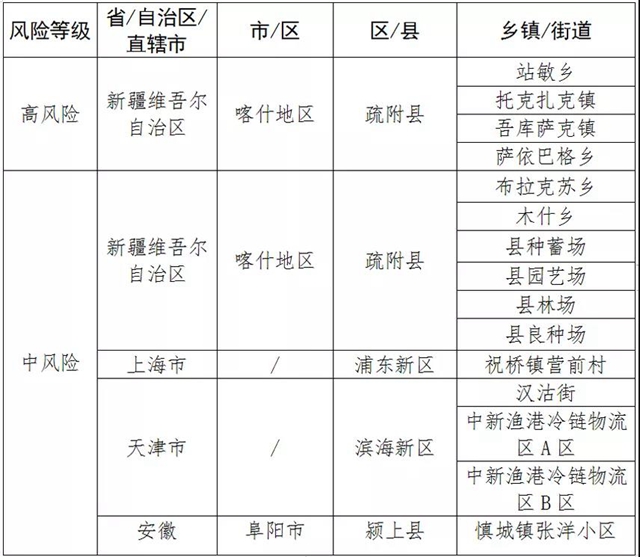 事关疫情防控！自贡发布重要信息、作出重要部署