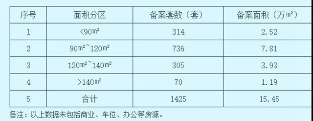 10月份70城房价出炉，泸州这些新房排名前十！(图2)