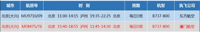 泸州飞北京、厦门的航班时刻优化了，出行更便捷！