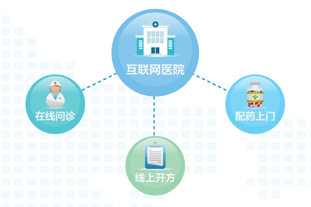 【通知】西南医大中医院微信挂号、缴费有实惠，最高立减100元！(图8)