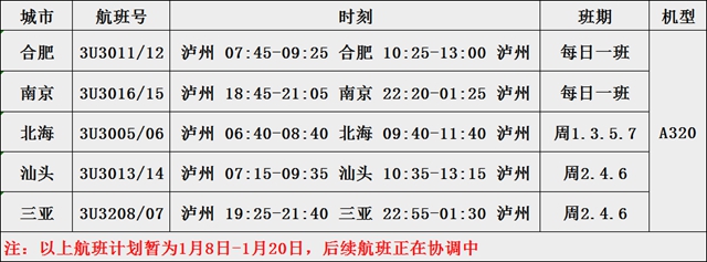 泸州机场新开北海、恢复合肥、加密南京/三亚/汕头(图1)