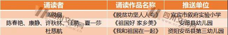第八届四川省优秀童谣获奖作品和优秀组织单位名单出炉，泸州这些上榜！(图8)