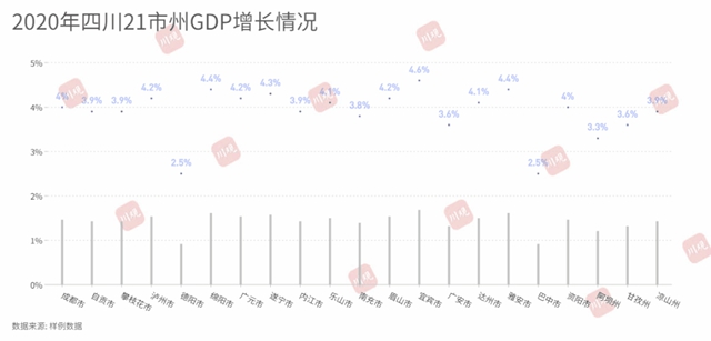 完整版！2020年四川21市州GDP数据来了，来看你的家乡排第几？(图3)