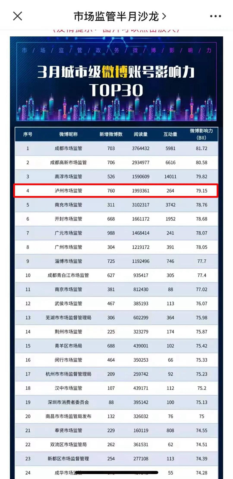 公众微信排行_数说院系|武汉大学各院系学生会组织微信公众号影响力排行(2021.05....