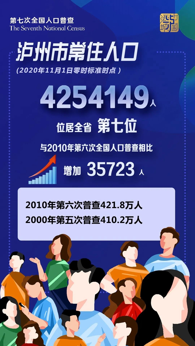 2024年泸州市人口_四川省六大城市确定,宜宾第2,泸州领先南充,达州无缘
