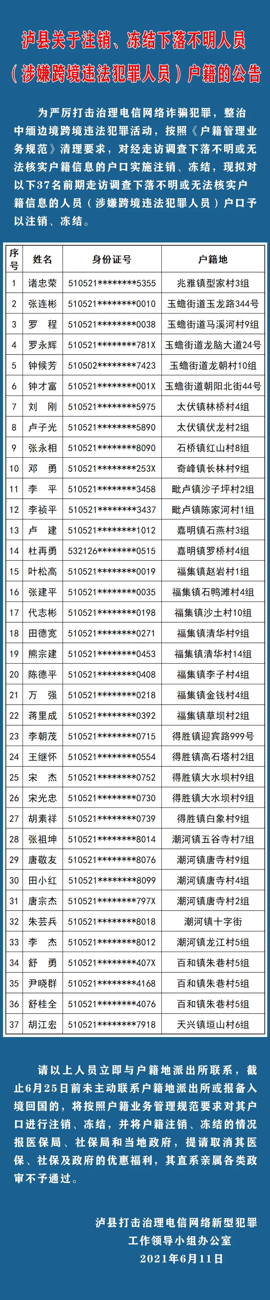 泸县关于注销、冻结下落不明人员（涉嫌跨境违法犯罪人员）户籍的公告