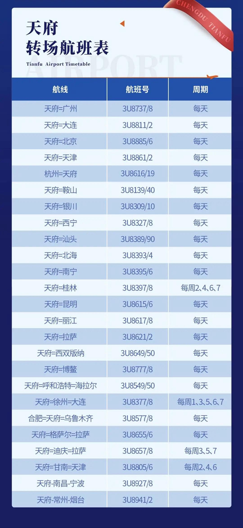 定了！成都天府国际机场投运时间公布(图1)