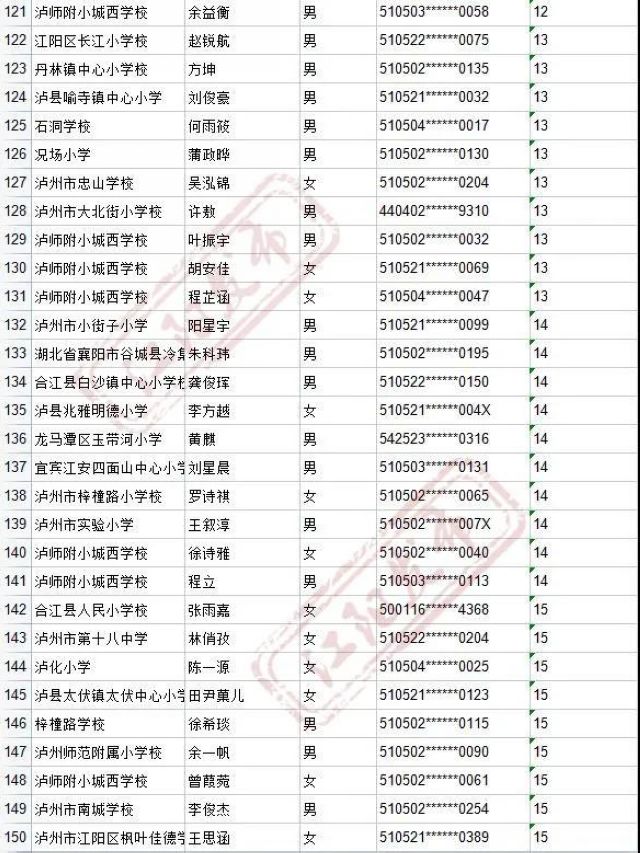 来啦！2021年江阳主城区初中招生编组名单(图93)