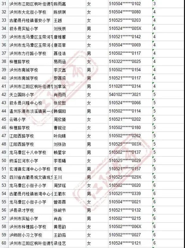来啦！2021年江阳主城区初中招生编组名单(图90)