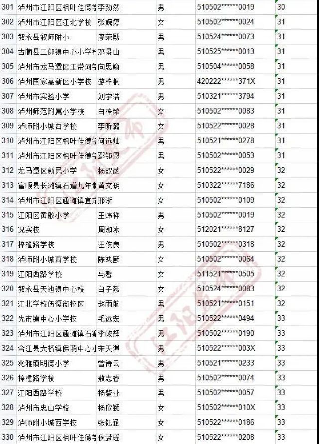 来啦！2021年江阳主城区初中招生编组名单(图99)