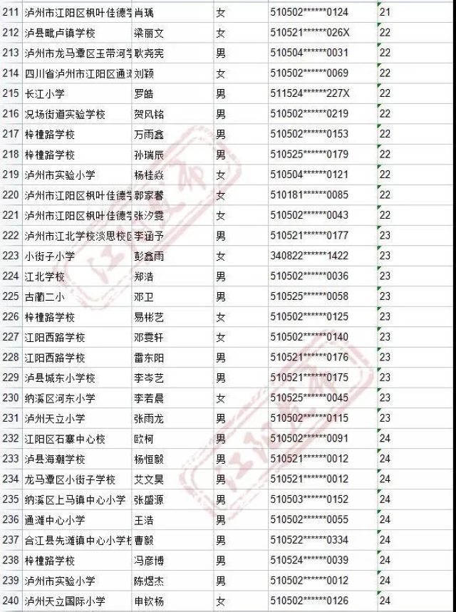 来啦！2021年江阳主城区初中招生编组名单(图96)