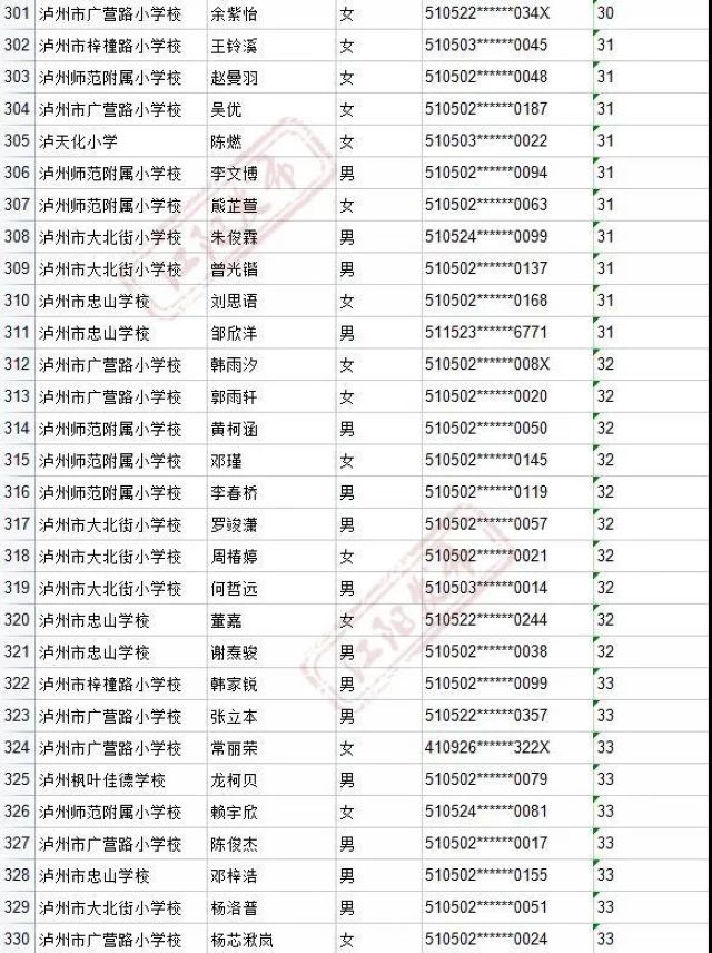 来啦！2021年江阳主城区初中招生编组名单(图12)