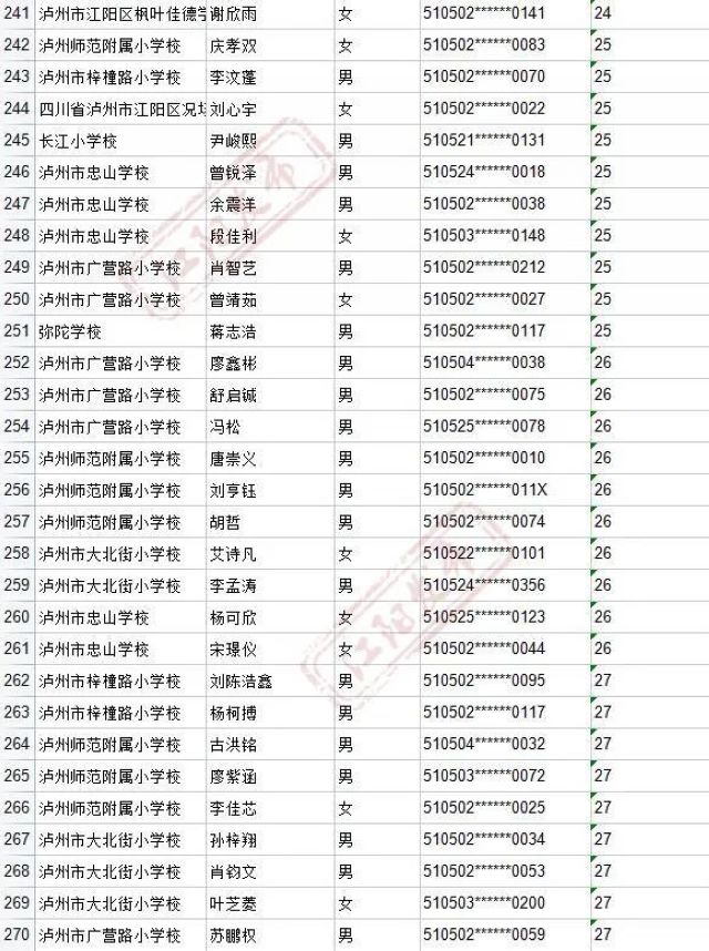 来啦！2021年江阳主城区初中招生编组名单(图10)