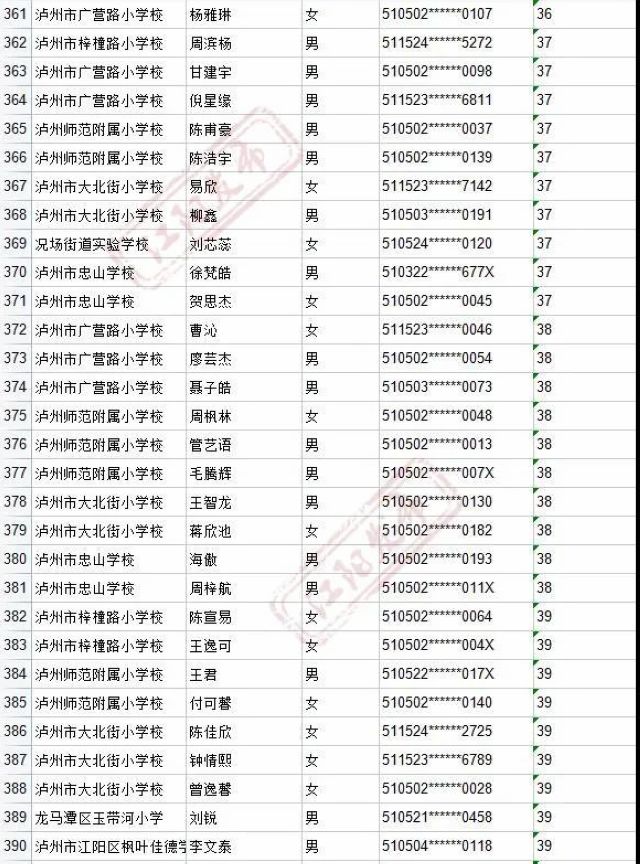来啦！2021年江阳主城区初中招生编组名单(图14)