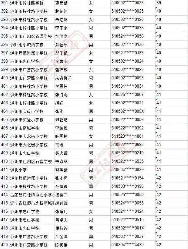 来啦！2021年江阳主城区初中招生编组名单(图15)