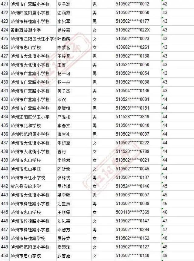 来啦！2021年江阳主城区初中招生编组名单(图16)