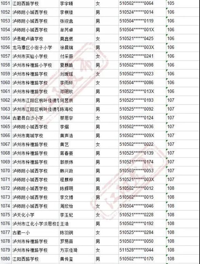 来啦！2021年江阳主城区初中招生编组名单(图54)