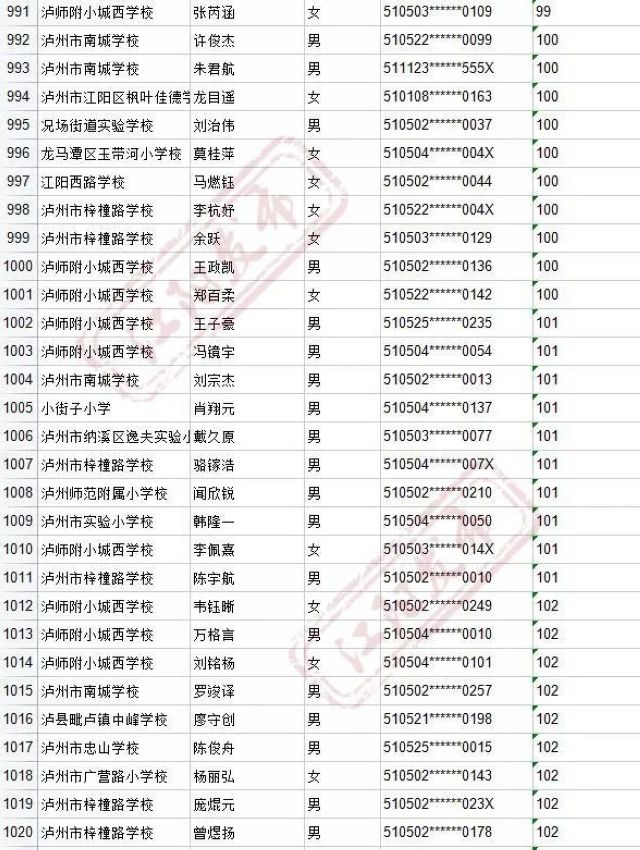 来啦！2021年江阳主城区初中招生编组名单(图52)