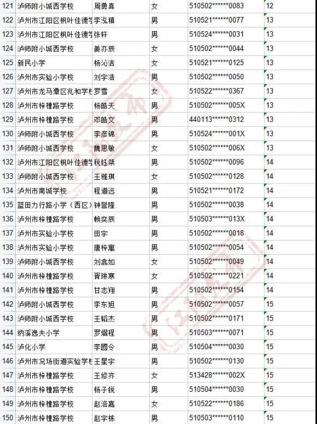 来啦！2021年江阳主城区初中招生编组名单(图23)