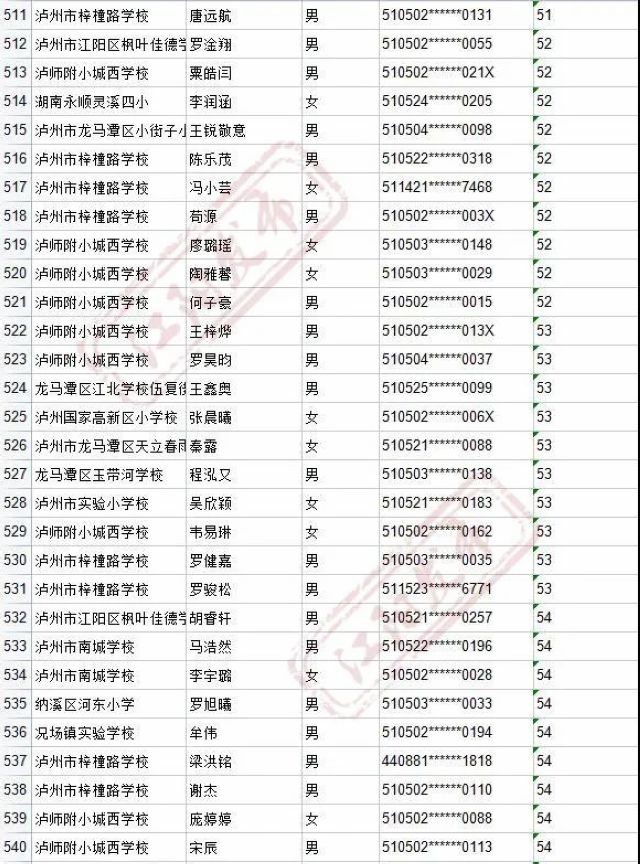 来啦！2021年江阳主城区初中招生编组名单(图36)
