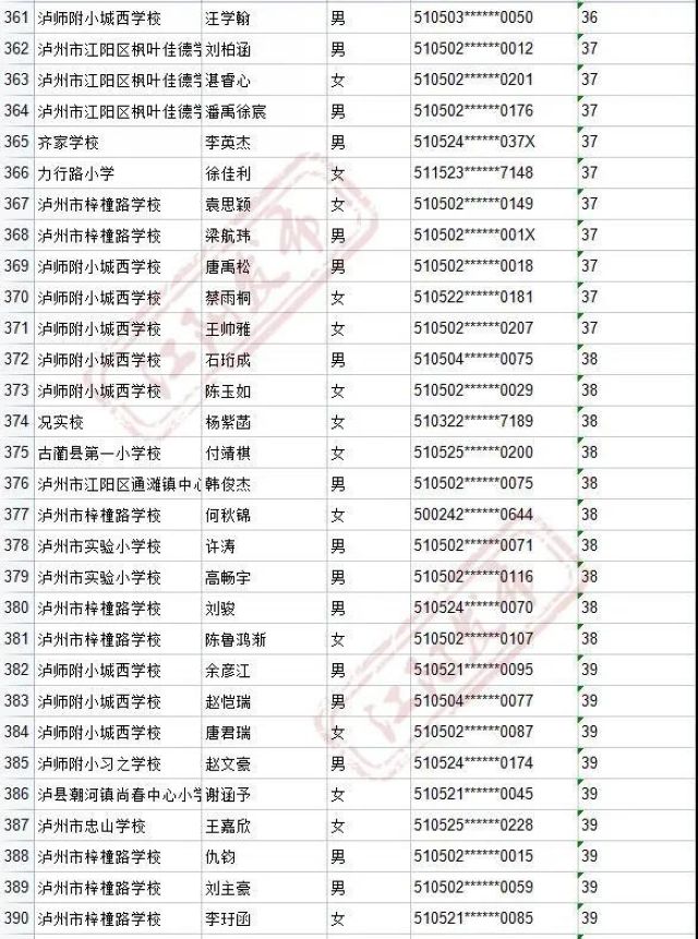 来啦！2021年江阳主城区初中招生编组名单(图31)