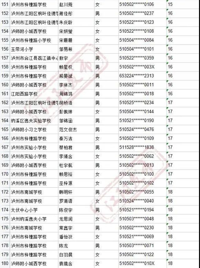 来啦！2021年江阳主城区初中招生编组名单(图24)