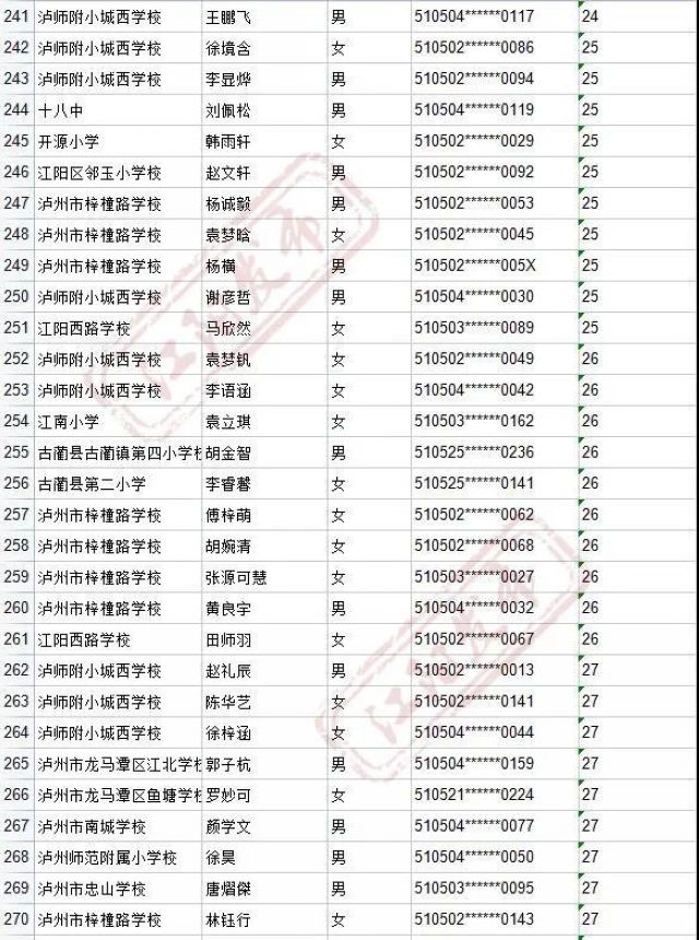 来啦！2021年江阳主城区初中招生编组名单(图27)