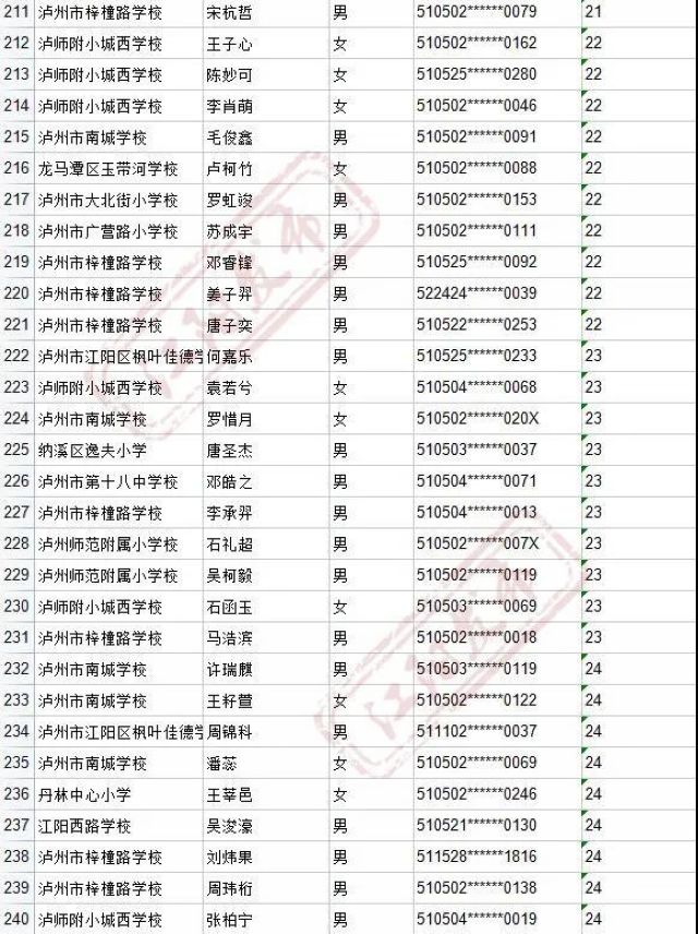 来啦！2021年江阳主城区初中招生编组名单(图26)