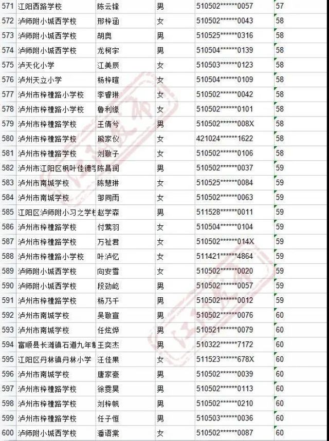来啦！2021年江阳主城区初中招生编组名单(图38)