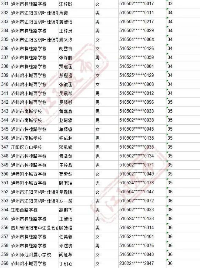 来啦！2021年江阳主城区初中招生编组名单(图30)