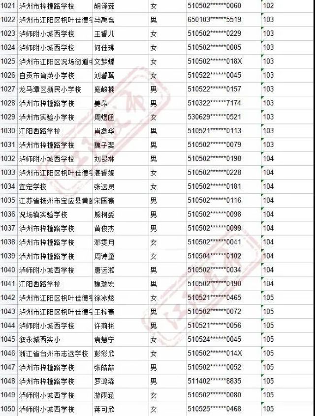 来啦！2021年江阳主城区初中招生编组名单(图53)