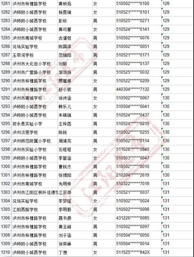 来啦！2021年江阳主城区初中招生编组名单(图62)