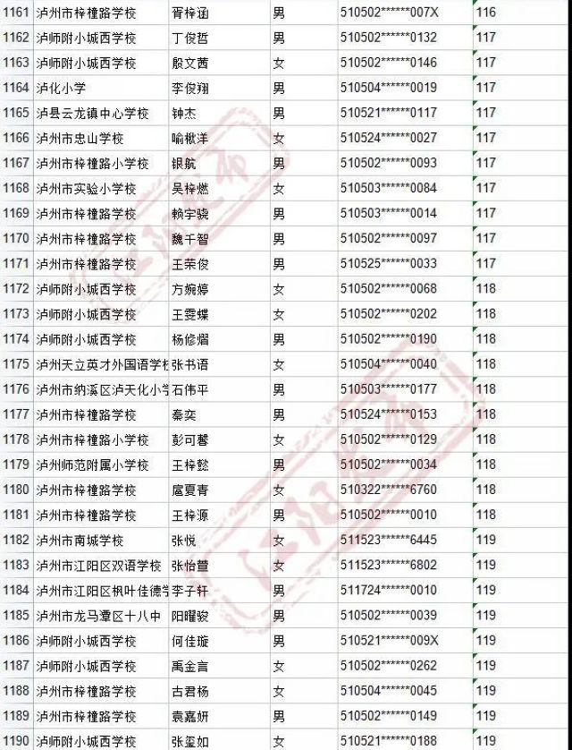 来啦！2021年江阳主城区初中招生编组名单(图58)