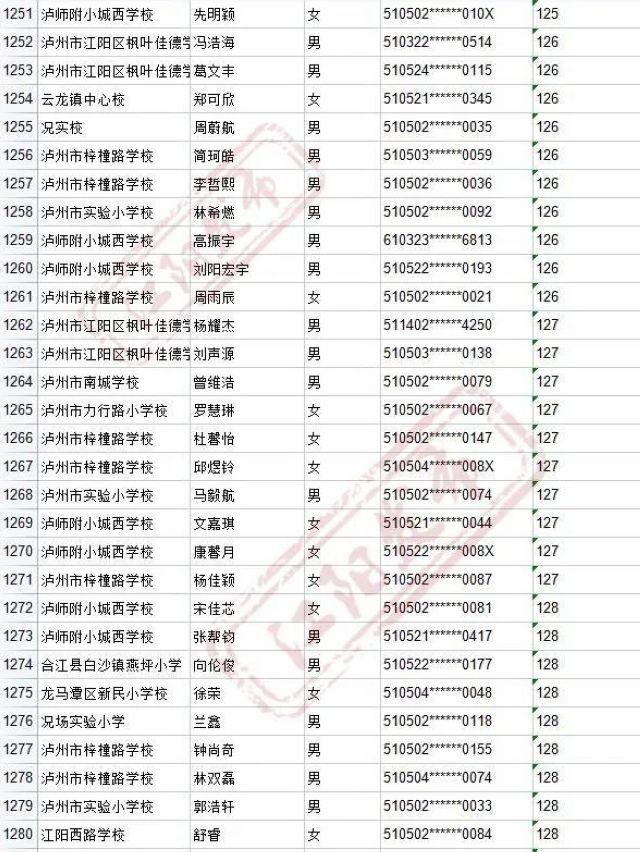 来啦！2021年江阳主城区初中招生编组名单(图61)